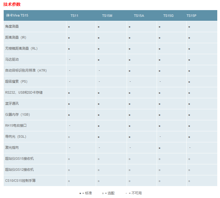 徕卡Viva TS11/15全站仪技术参数