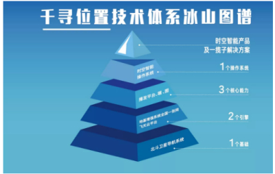 千寻位置CEO陈金培:为什么时空智能已成基础设施?