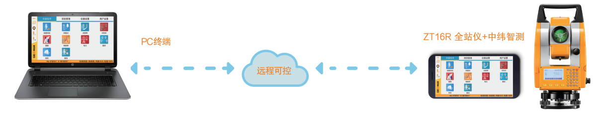 互联网功能