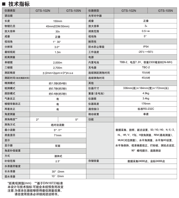 拓普康GTS-102N全站仪参数