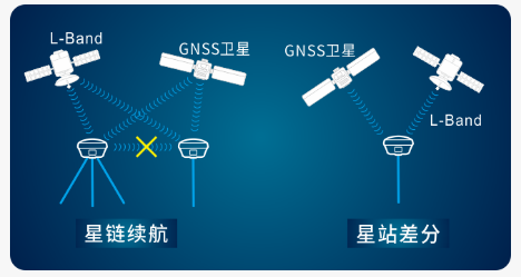 标配星链续航