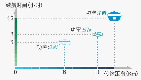 收发⼀体电台