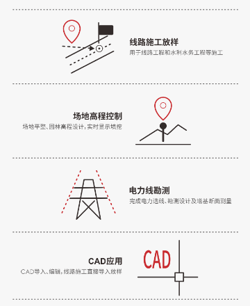 多种放样作业
