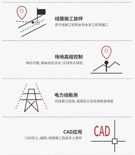 多种放样作业