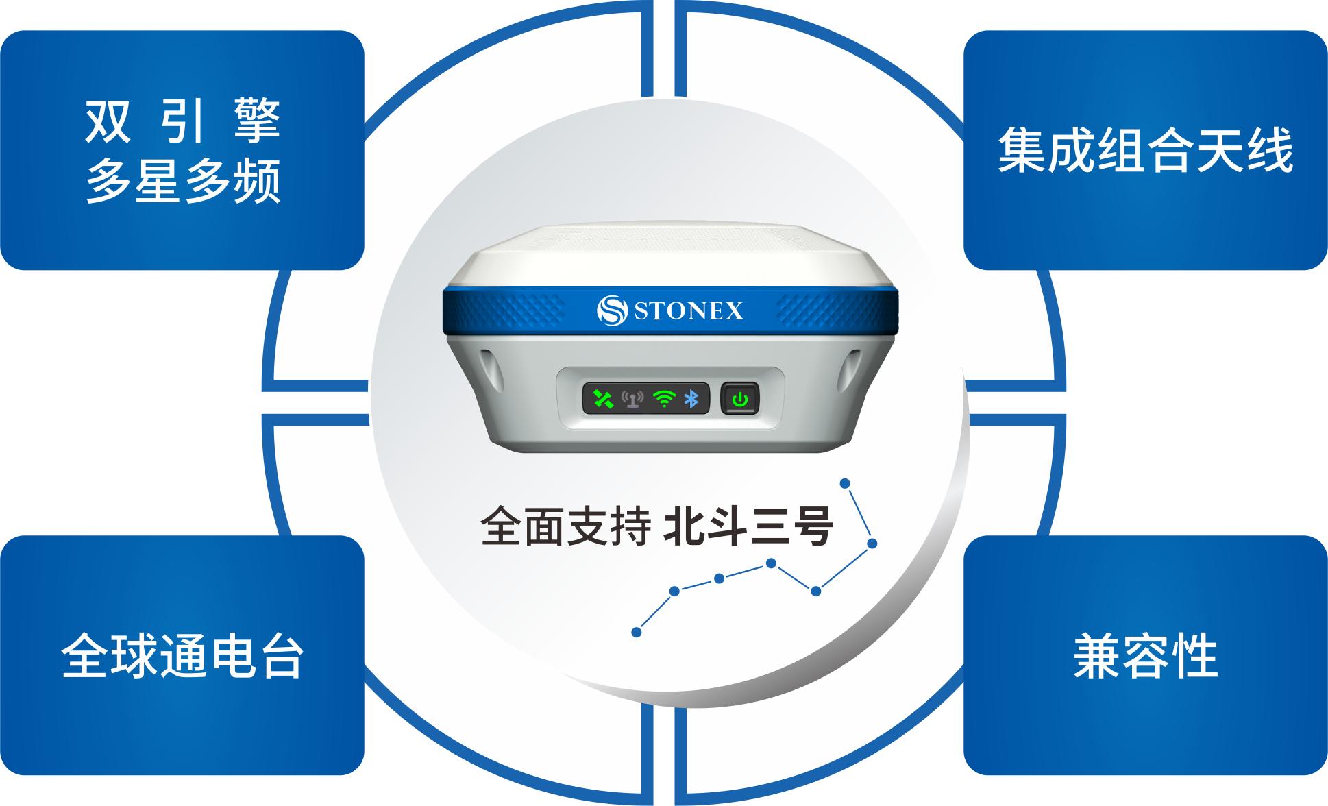 兼容性强