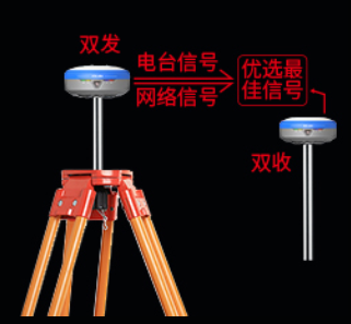 科力达星云智能RTK