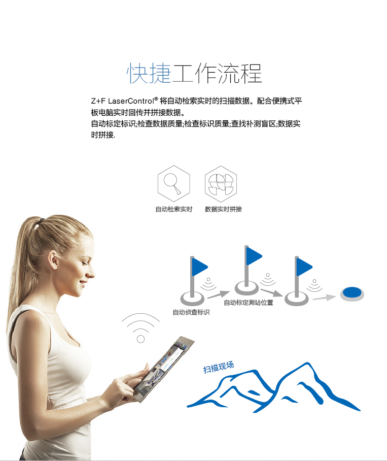Z+F 5010X三维激光扫描仪