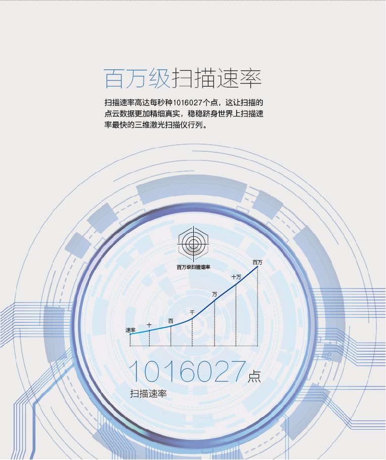 Z+F 5010X三维激光扫描仪