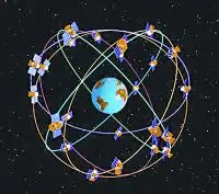 GPS卫星星座