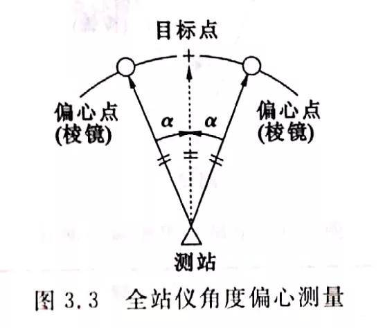 全站仪偏心测量