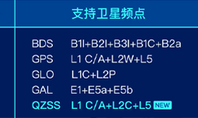 千寻位置全面开放5星16频服务能力，千寻知寸FindCM五大优势