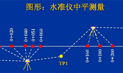 道路纵断面水准测量方法