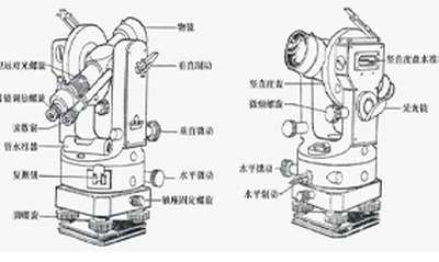 经纬仪的用途和工作原理介绍