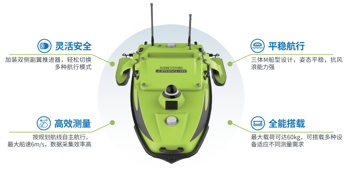 iBoat BS15无人船