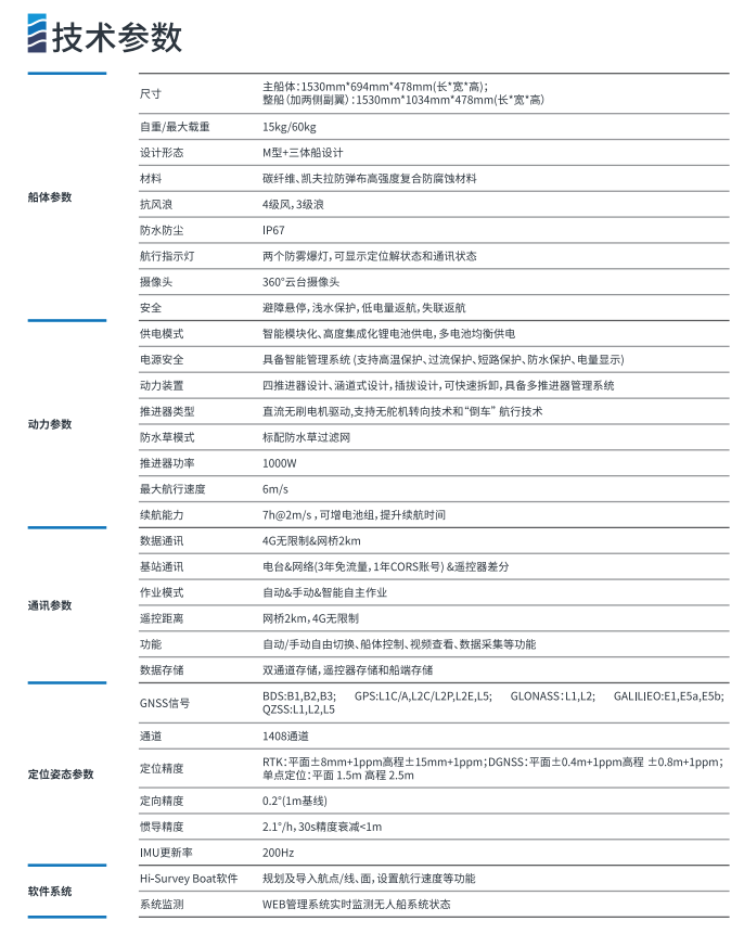 iBoat BS15无人船