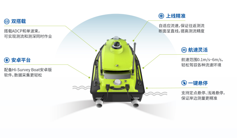 iBoat BS12无人船