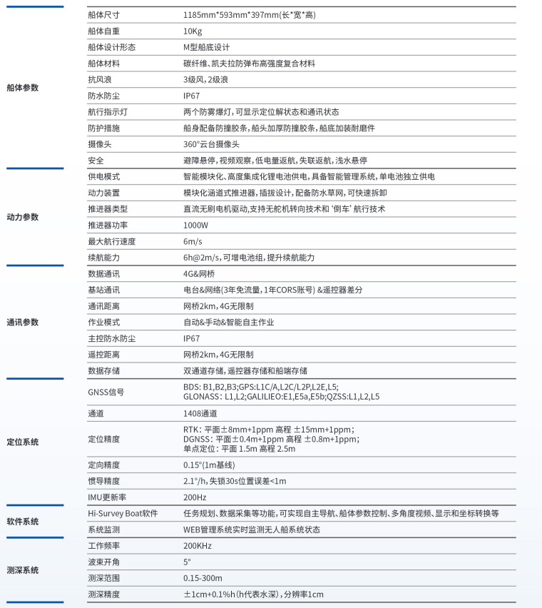 iBoat BS12无人船