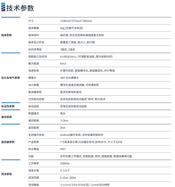 iBoat-BS3无人船