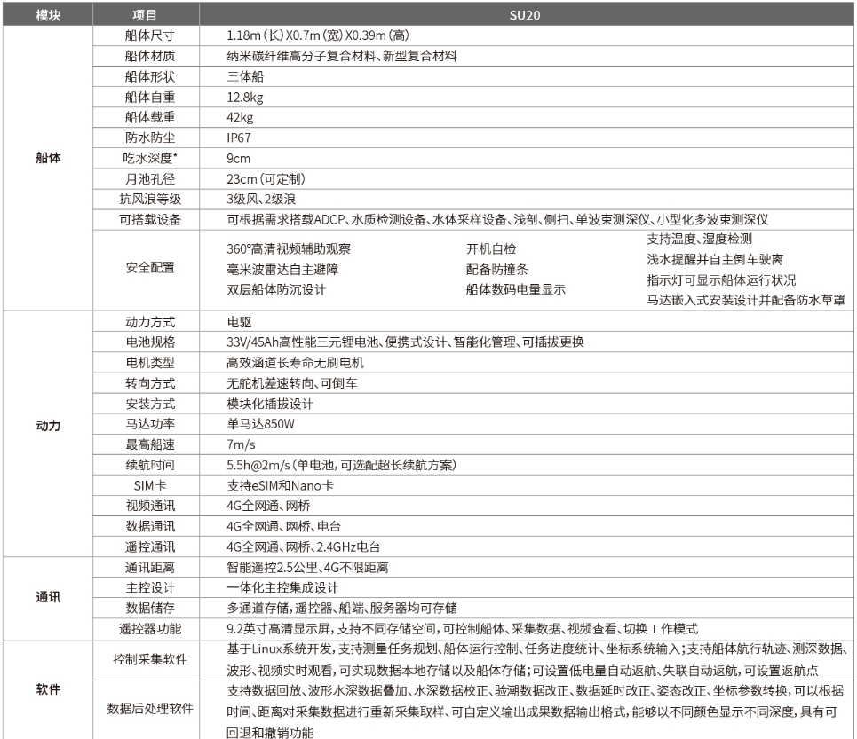 SU20智能无人船
