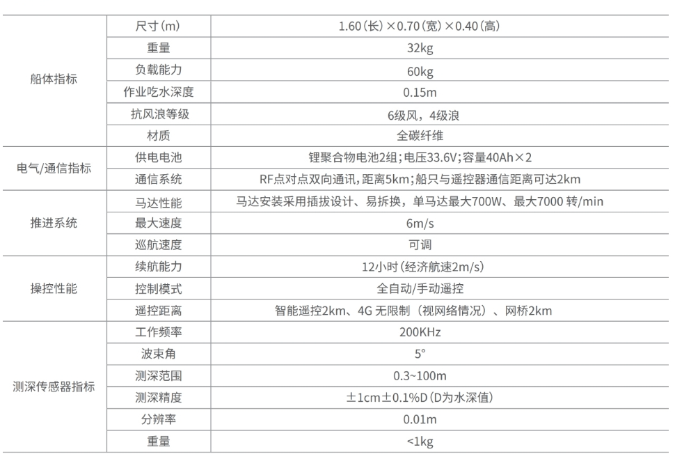 SU17智能测量船