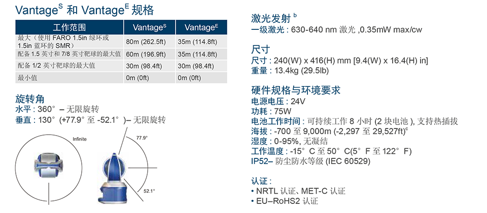 Vantage激光跟踪仪