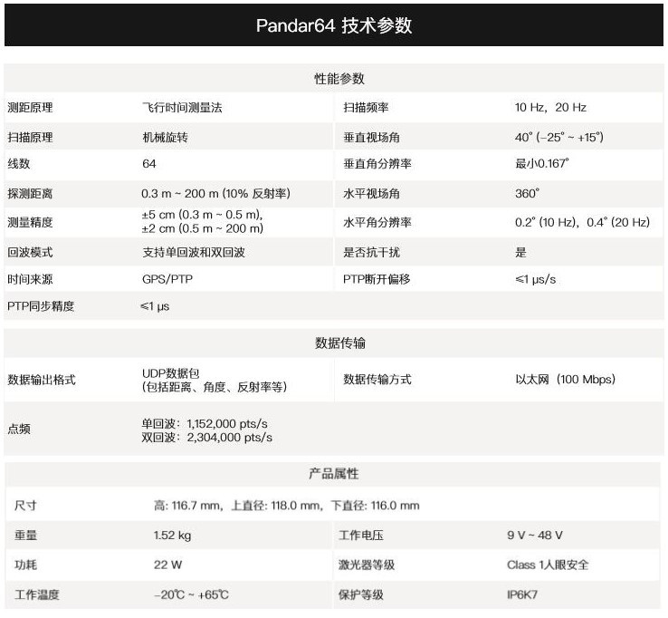 禾赛激光雷达