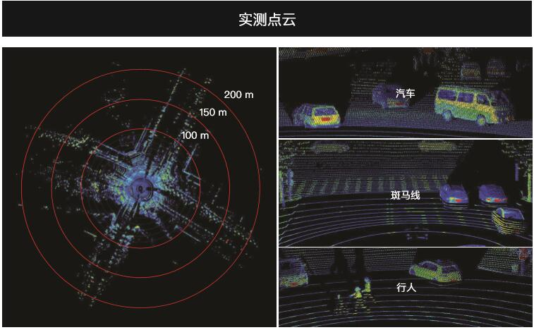 禾赛激光雷达