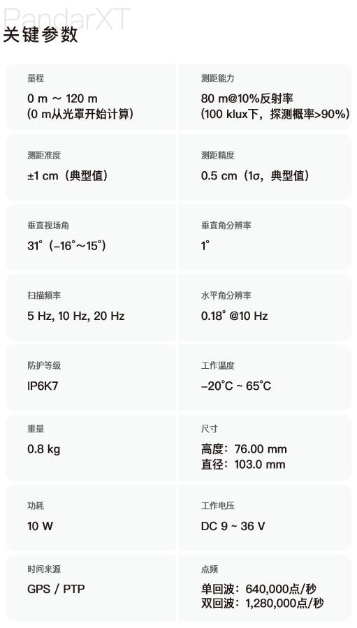 禾赛激光雷达