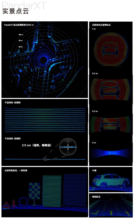 禾赛激光雷达