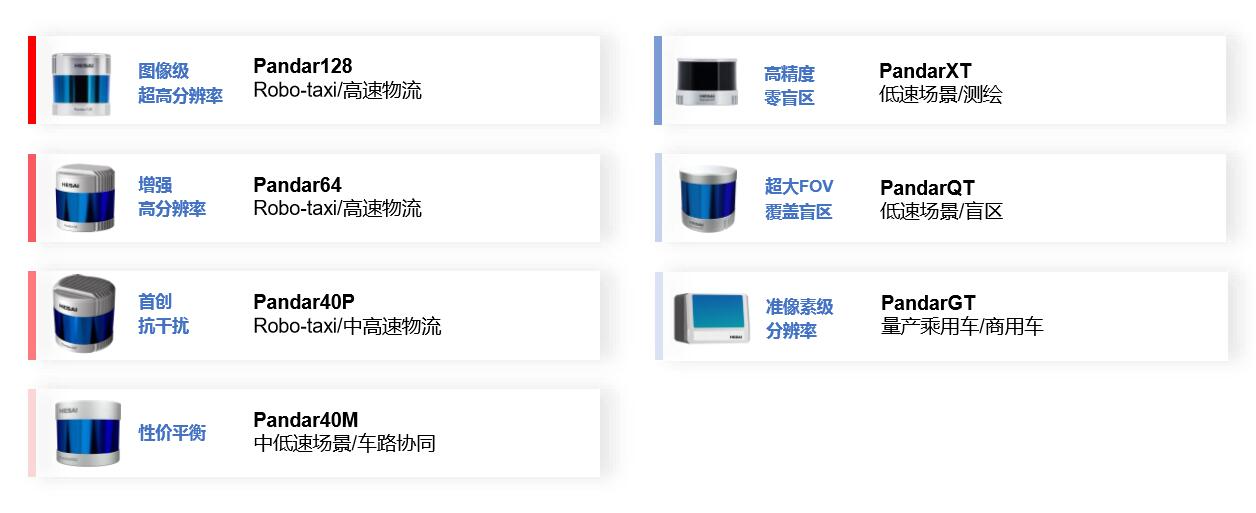 禾赛激光雷达