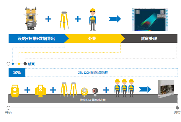 GTL-1200全站式扫描仪