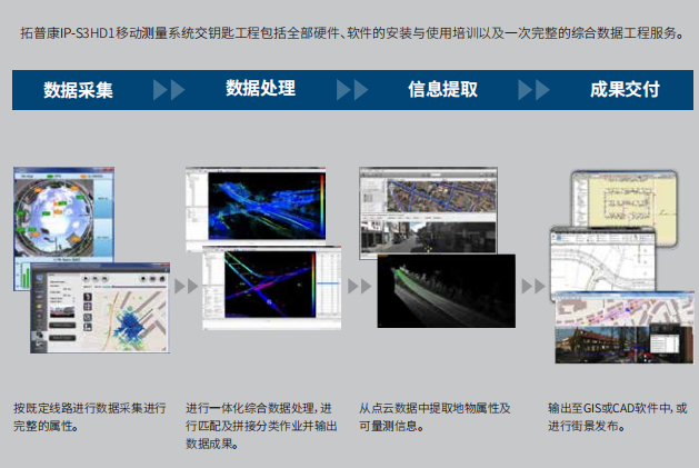 IP-S3高清移动测量系统
