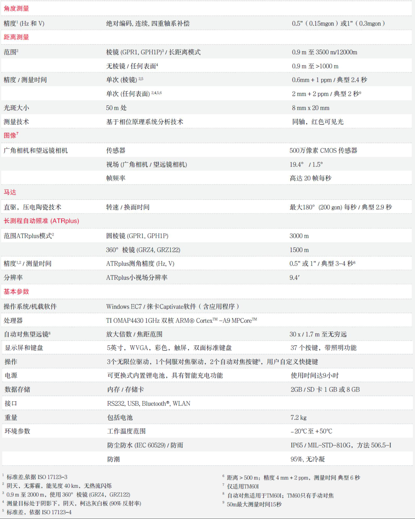 徕卡TM60