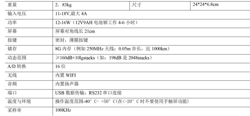 地质雷达NOG GIN100