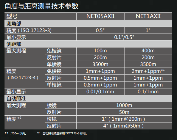 NET05AXⅡ测量机器人
