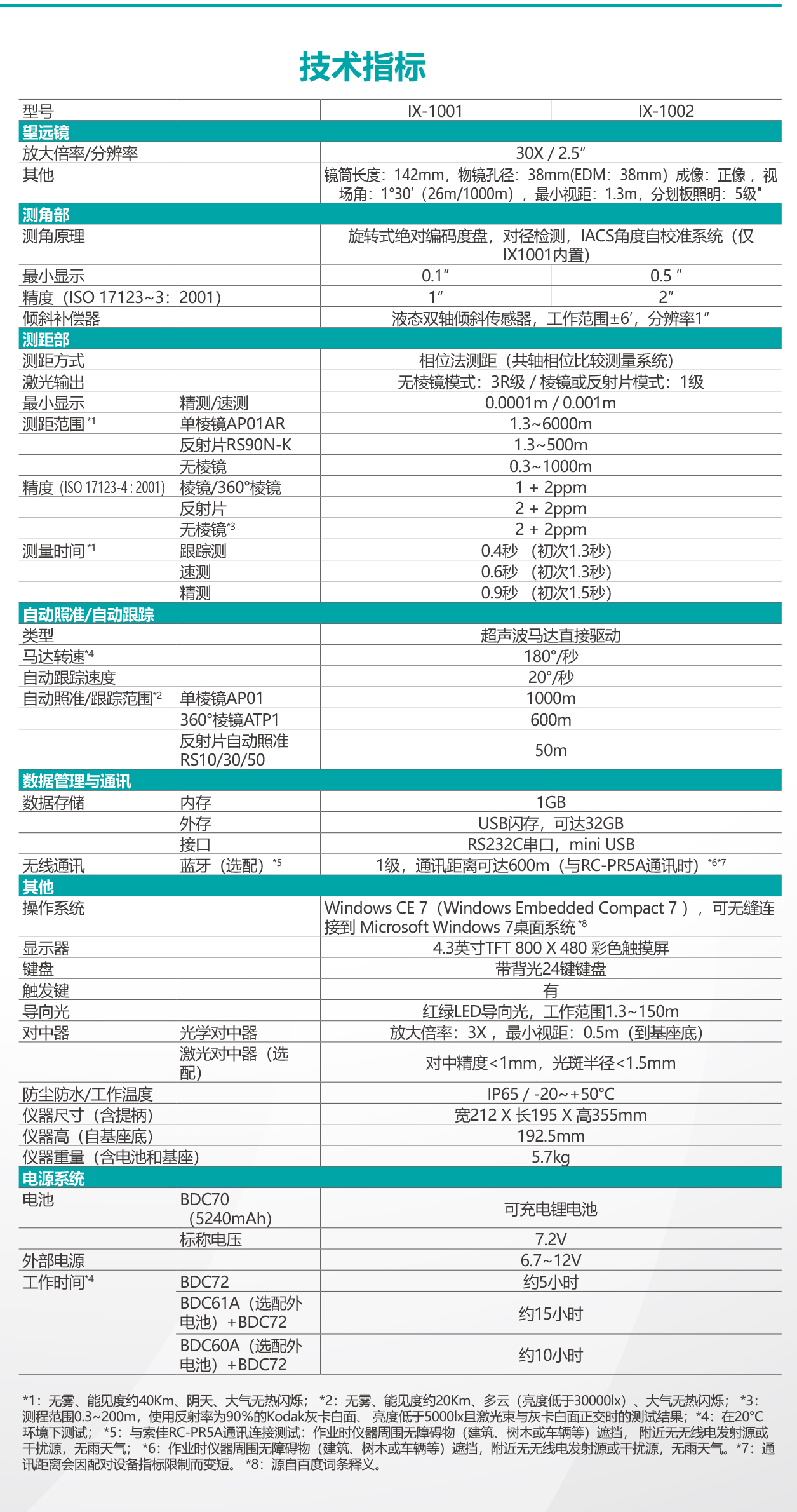 索佳IX1000测量机器人