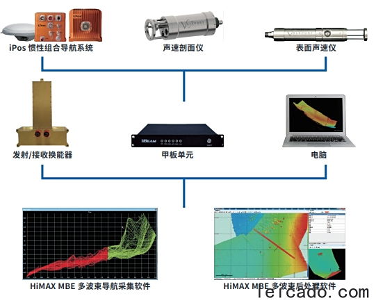 中海达iBeam 8120