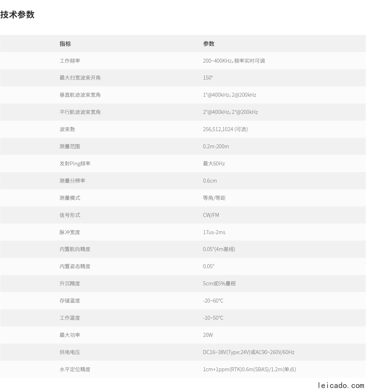 南方T400多波束探测系统
