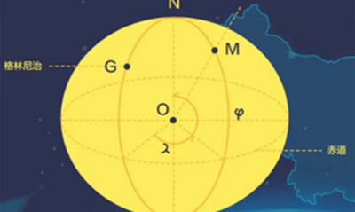 CGCS2000坐标系与WGS84区别介绍