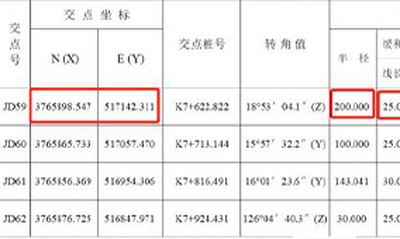 RTK道路设计方法--交叉点法详解