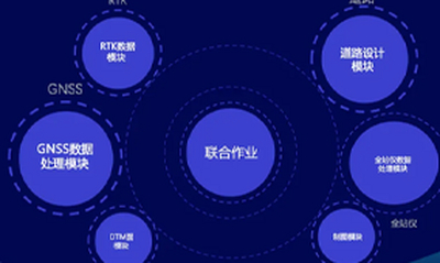 中海达HBC软件解决测量难题，提升工作效率