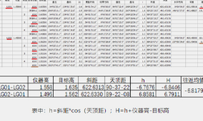 在施工中，全站仪的三角高程测量步骤介绍