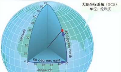 全面解析四参数与七参数坐标转换的含义与区别