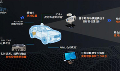 千寻驰观道路智能巡检系统详解：提升道路运维效率与精准度