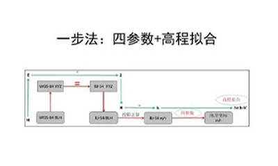 RTK一步法与两步法详解及区别
