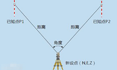 全站仪原理与应用全解析
